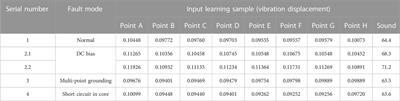 Transformer fault diagnosis based on probabilistic neural networks combined with vibration and noise characteristics